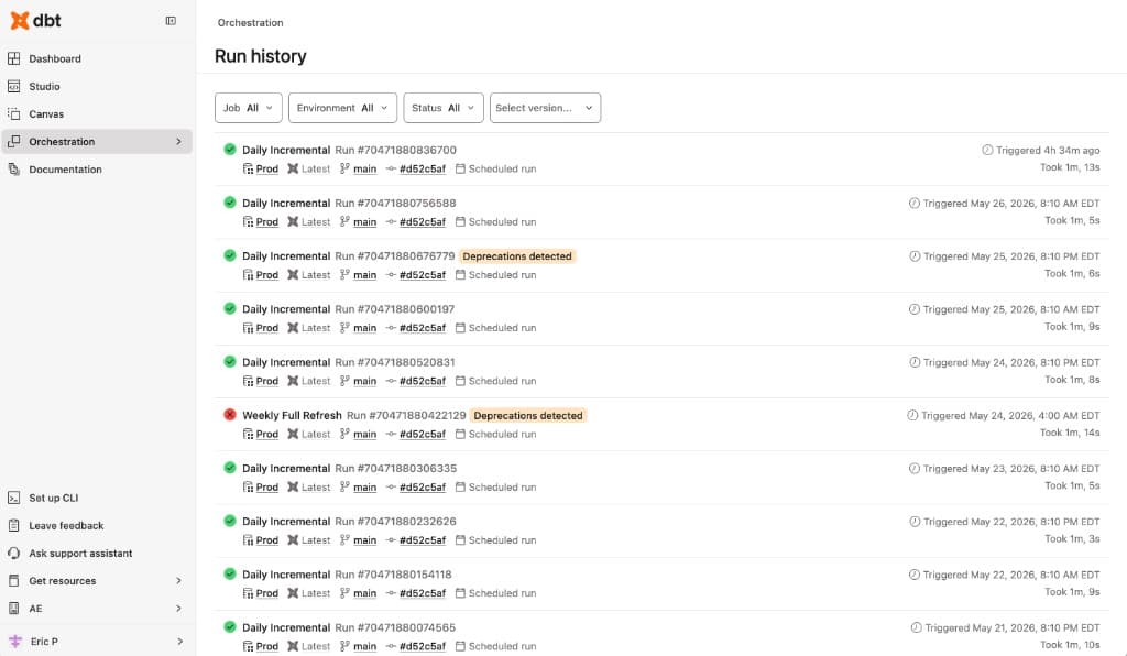dbt Cloud Orchestration showing a run history of Daily Incremental and Weekly Full Refresh jobs in the Prod environment, with most runs successful and one failed