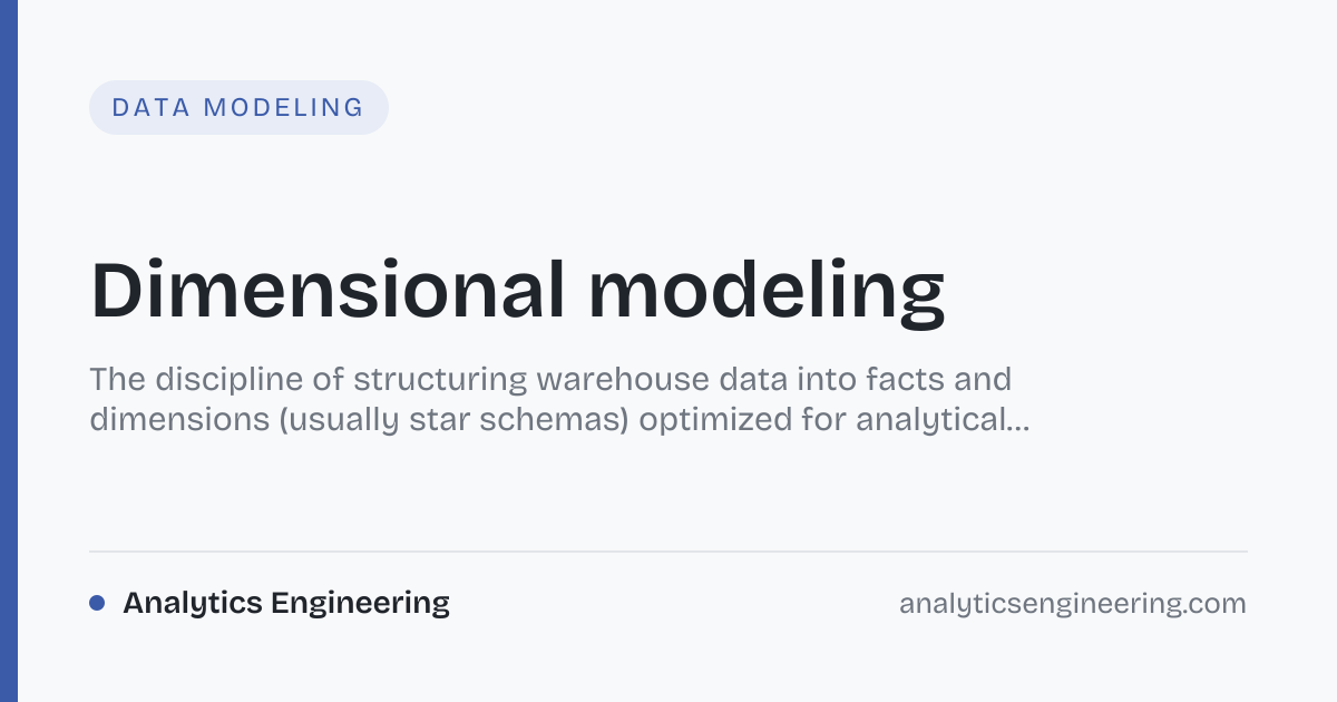 Dimensional modeling — Definition · Analytics Engineering