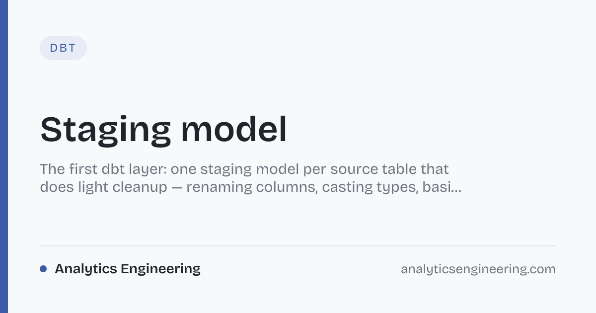 Staging model — Definition · Analytics Engineering