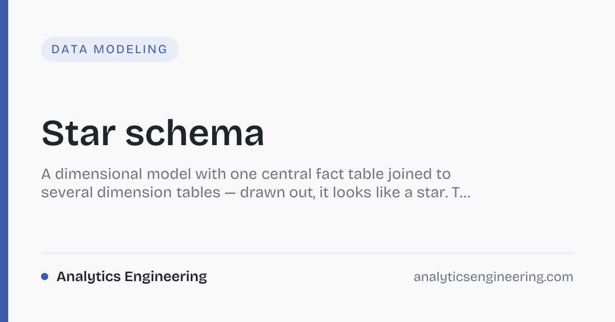 Star schema — Definition · Analytics Engineering