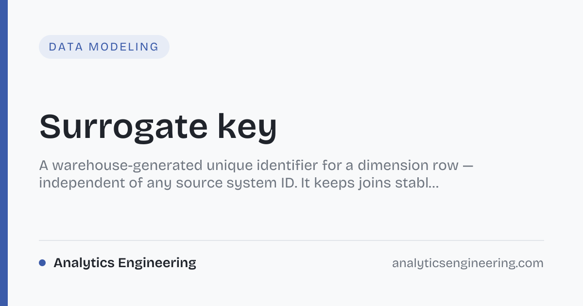 Surrogate key — Definition · Analytics Engineering