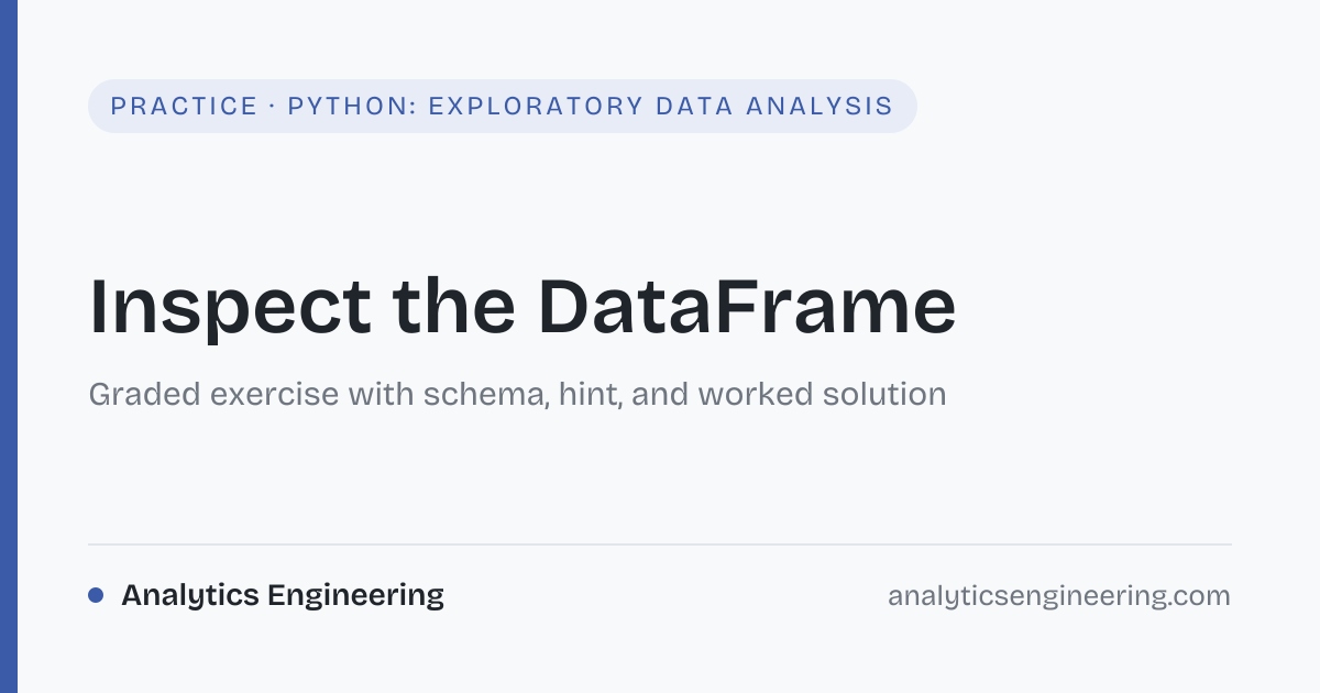 Inspect the DataFrame · Python: Exploratory Data Analysis · Analytics ...
