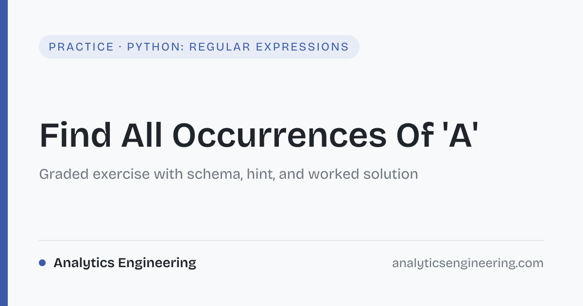 Find All Occurrences Of 'A' · Python: Regular Expressions · Analytics ...