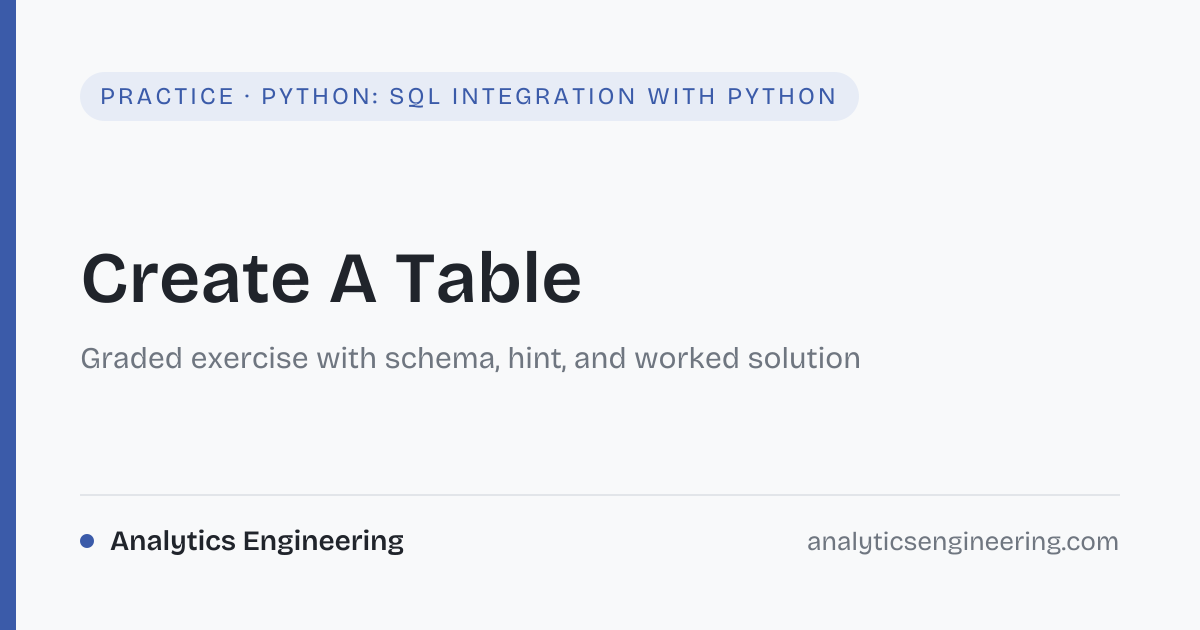 Create A Table · Python: SQL Integration With Python · Analytics ...