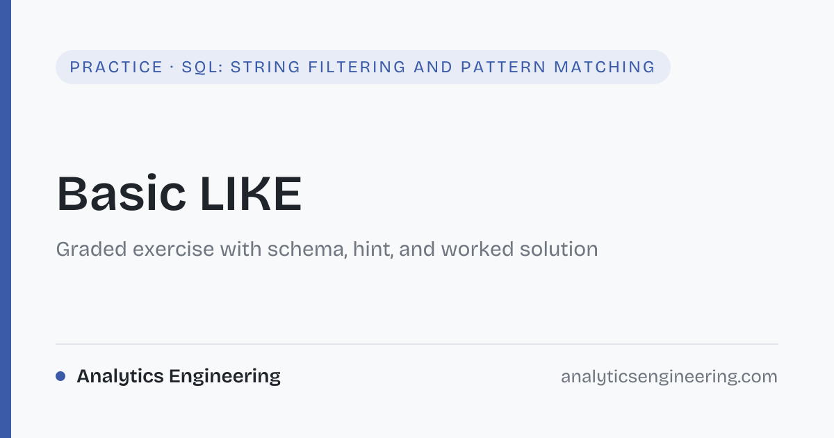 Basic LIKE · SQL: String Filtering and Pattern Matching · Analytics ...