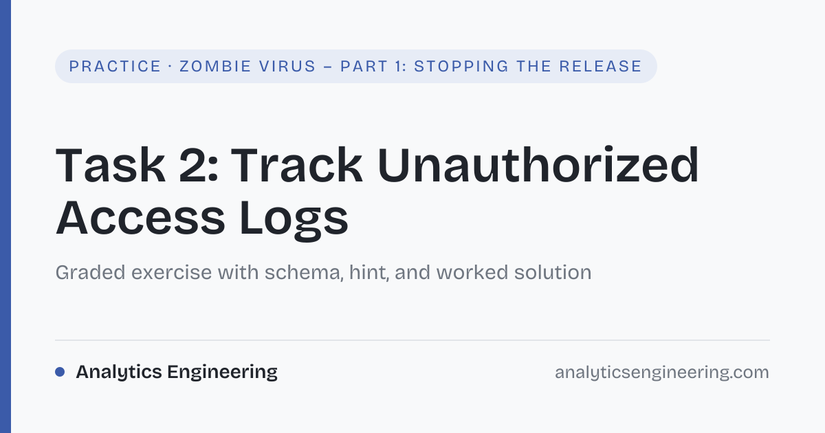 Task 2: Track Unauthorized Access Logs · Zombie Virus – Part 1 ...